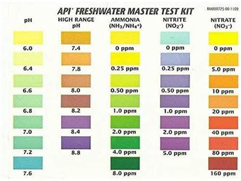 test kit api|api test kit chart.